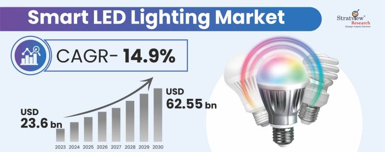 Smart-LED-Lighting-Market-Insights